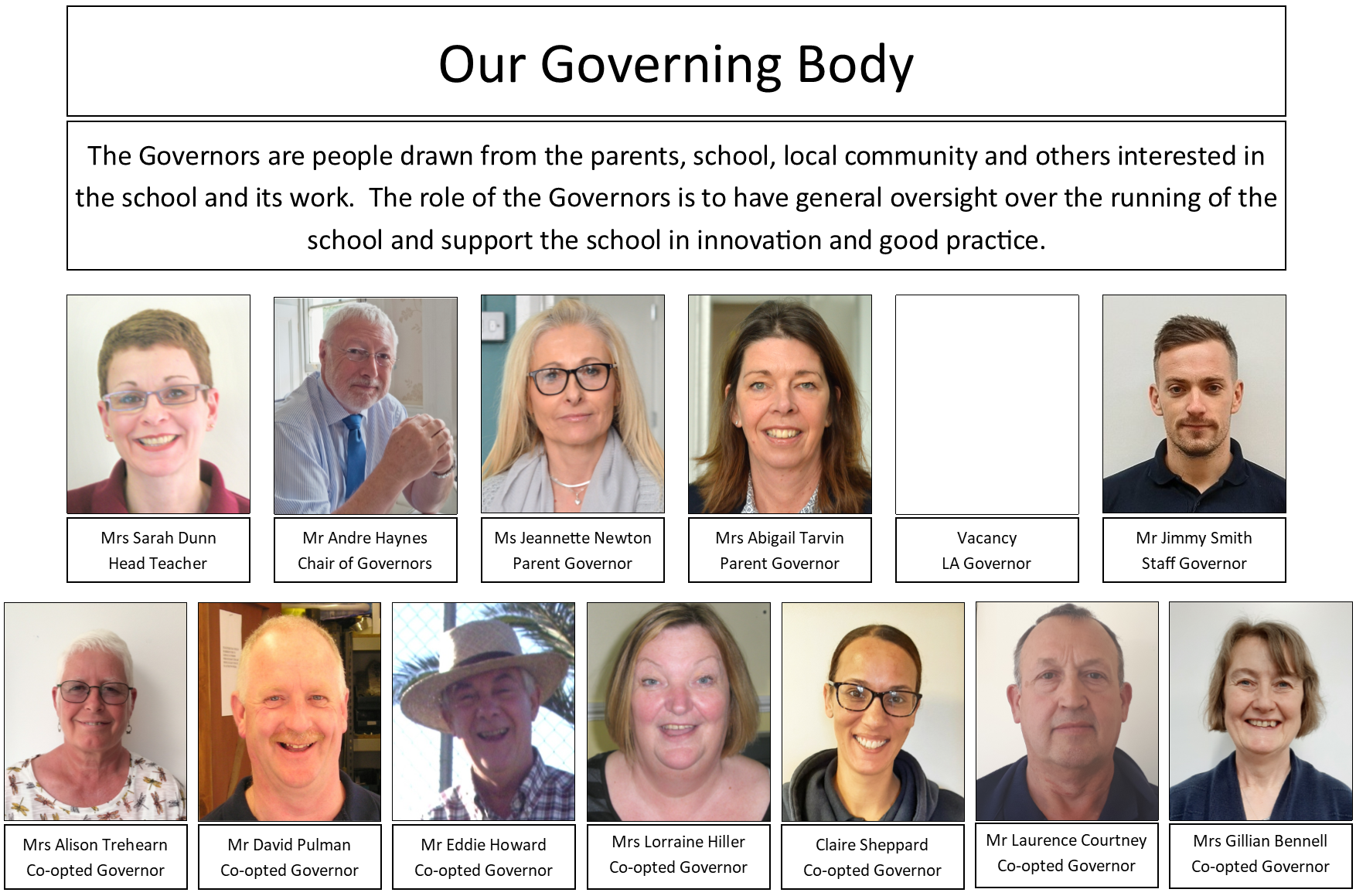 Governors 13may2022a