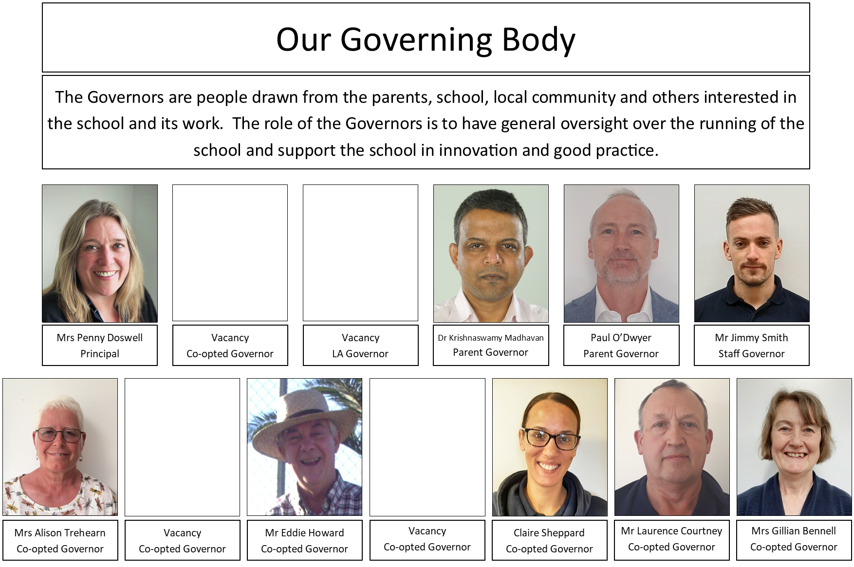 Governors 23may2024